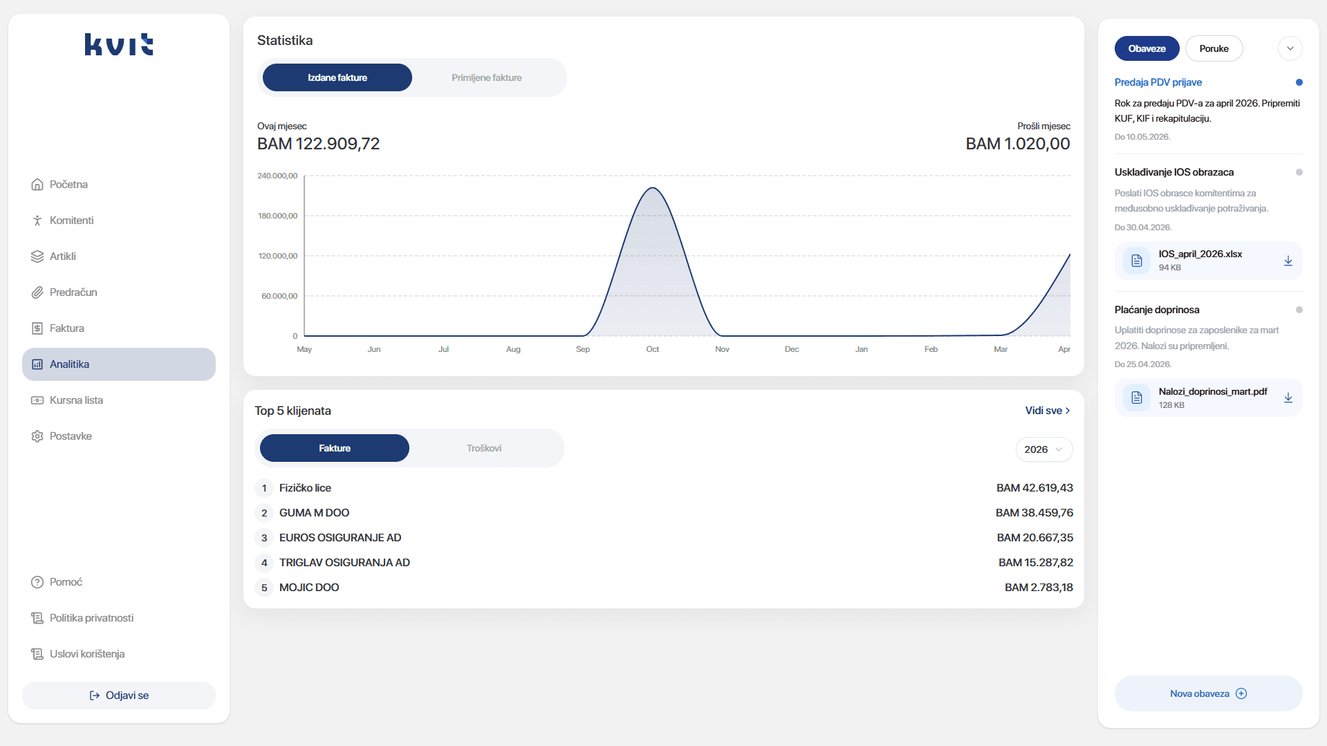 Kvit dashboard with revenue chart and top clients
